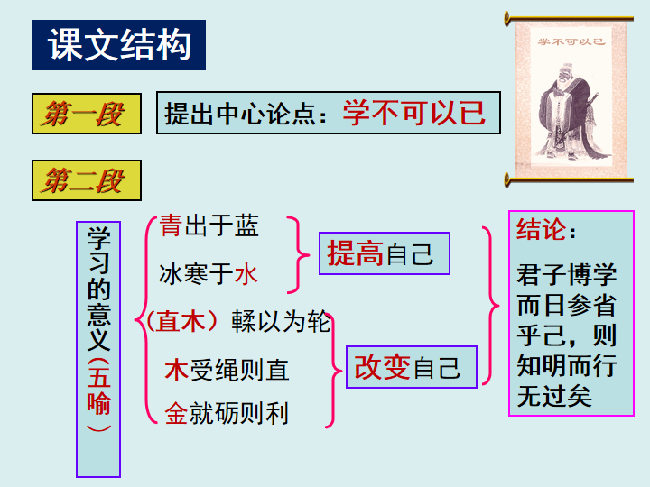 《劝学》作者简介,课文结构,重点实词