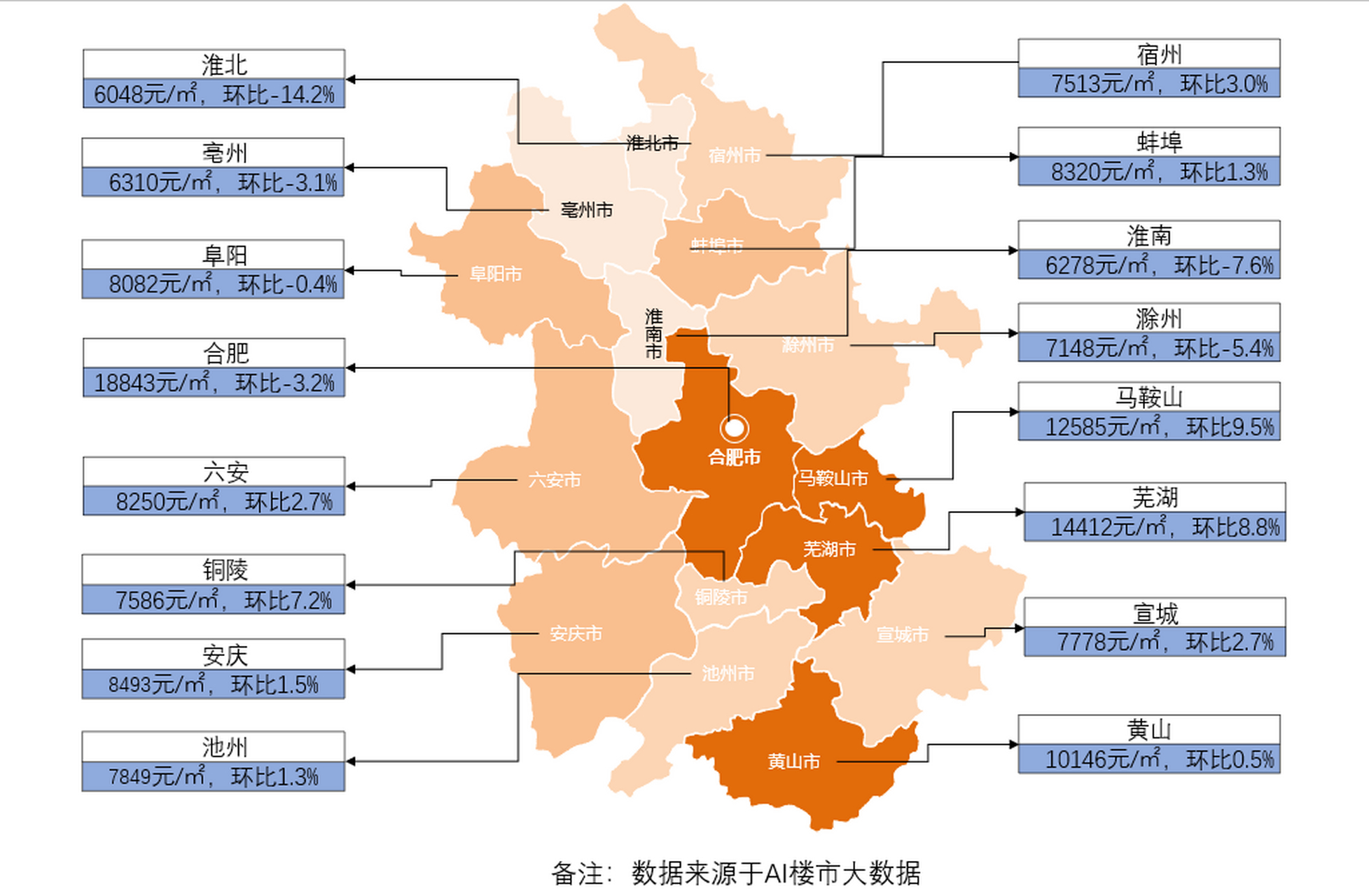 安徽16个地市,哪个城市的幸福指数最高?