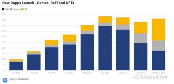 全方位解析 NFT的价值：NFT 是泡沫吗？