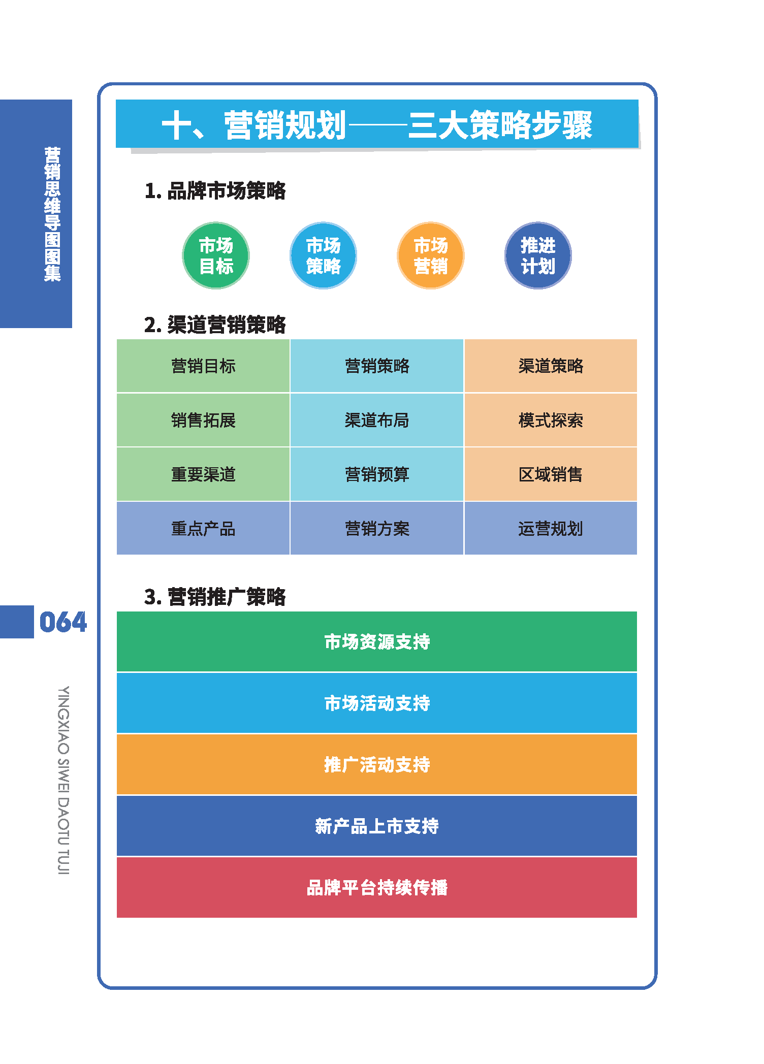 营销战略，营销战略STP是指什么