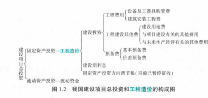 工程造价就业方向图片