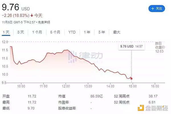 CZ拿下了FTX 却引爆了加密世界的真雷曼