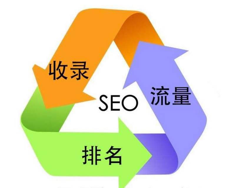 珠海搜狗seo代运营=专业seo网络营销公司