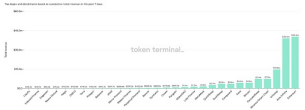 单月收入超过3亿美金 Axie Infinity的无限可能