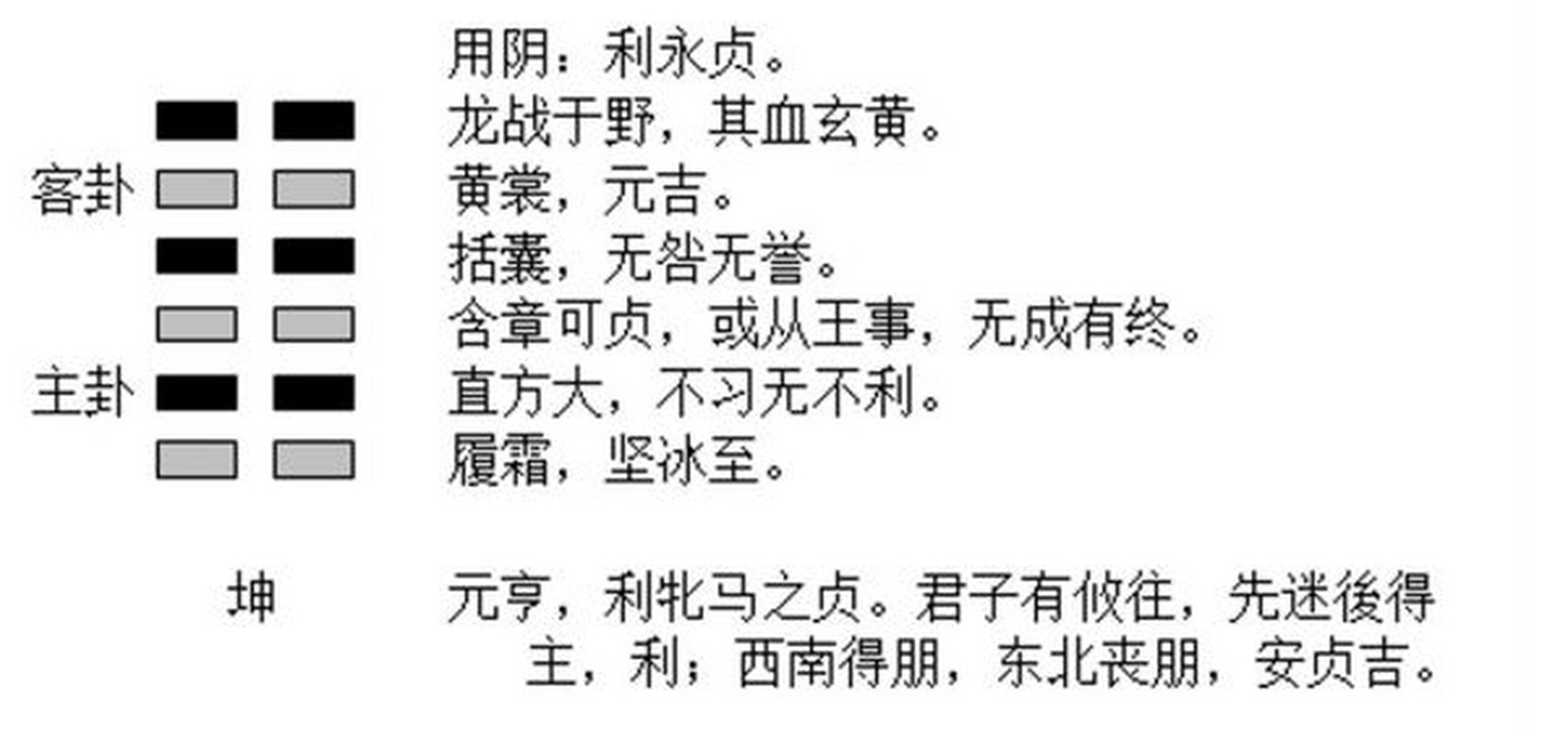 管字居然有控,轄,制,理等的眾多意思!很有意思!它居然具備乾象所有的