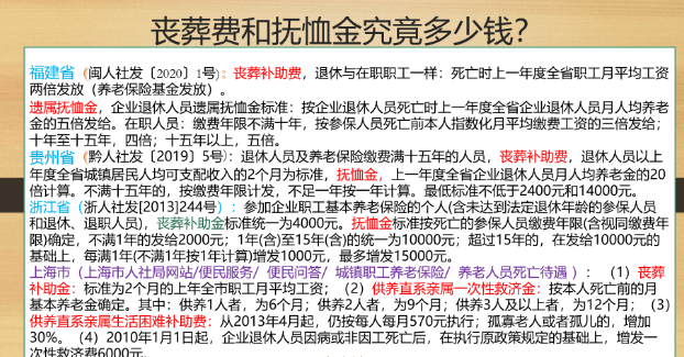 退休企业职工去世火化安葬以后丧葬补助费和抚恤金标准是多少?