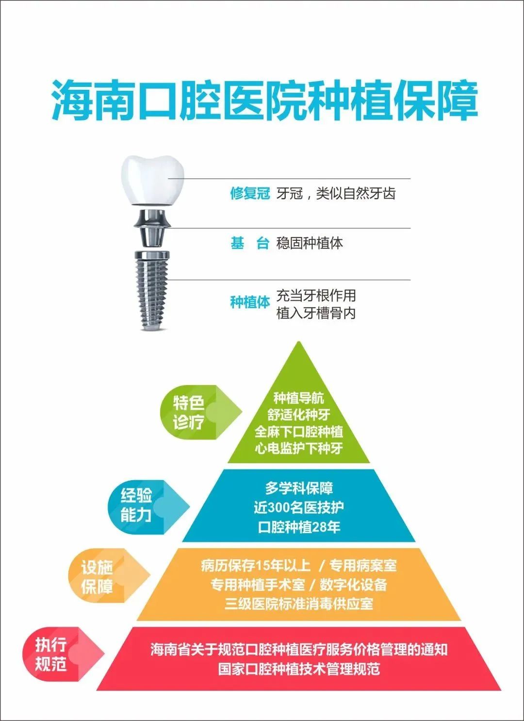 集采后种植牙增多,get种植牙保养攻略!