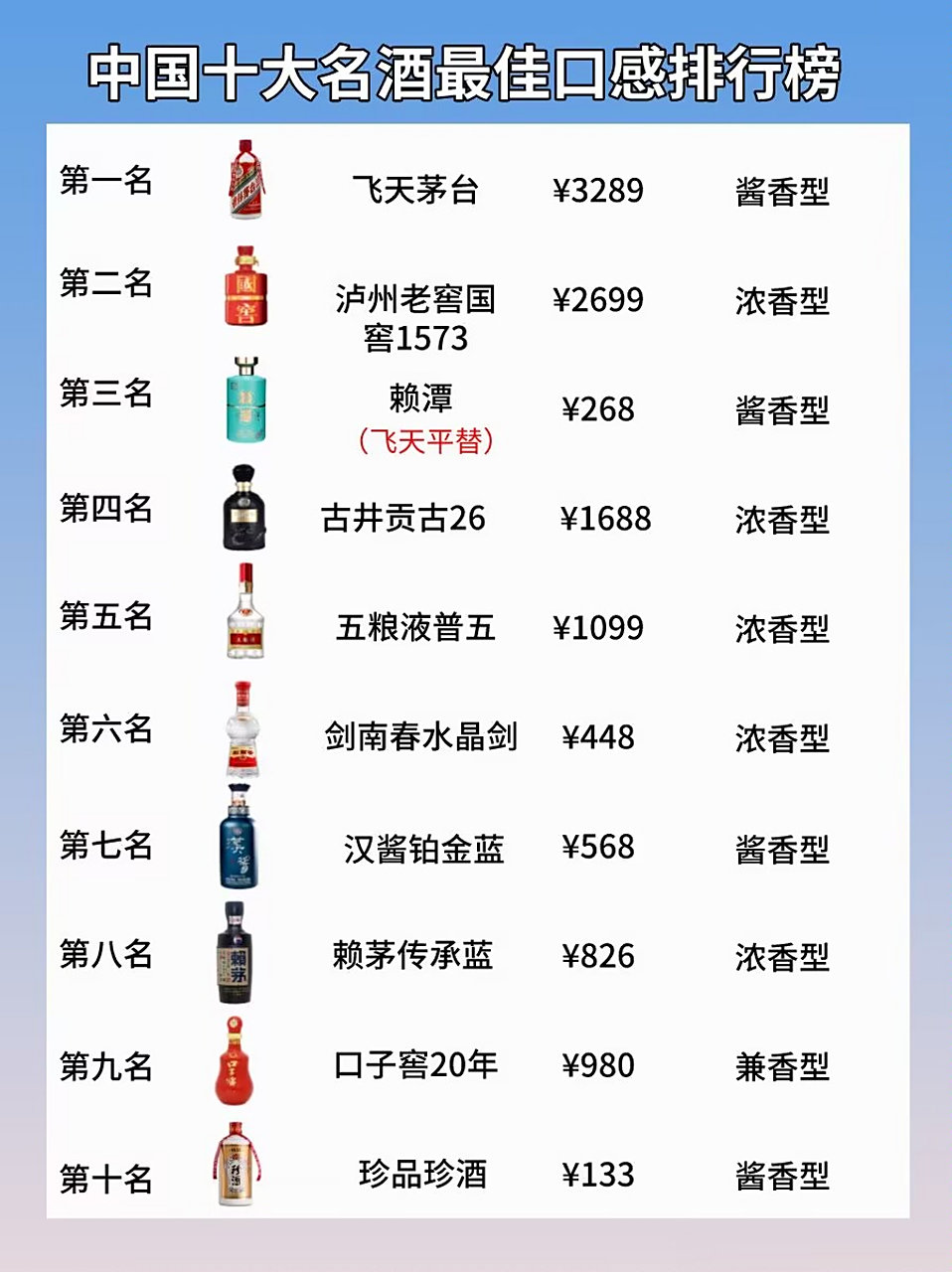 中国十大名酒最佳口感排行榜#白酒# 喝点小酒