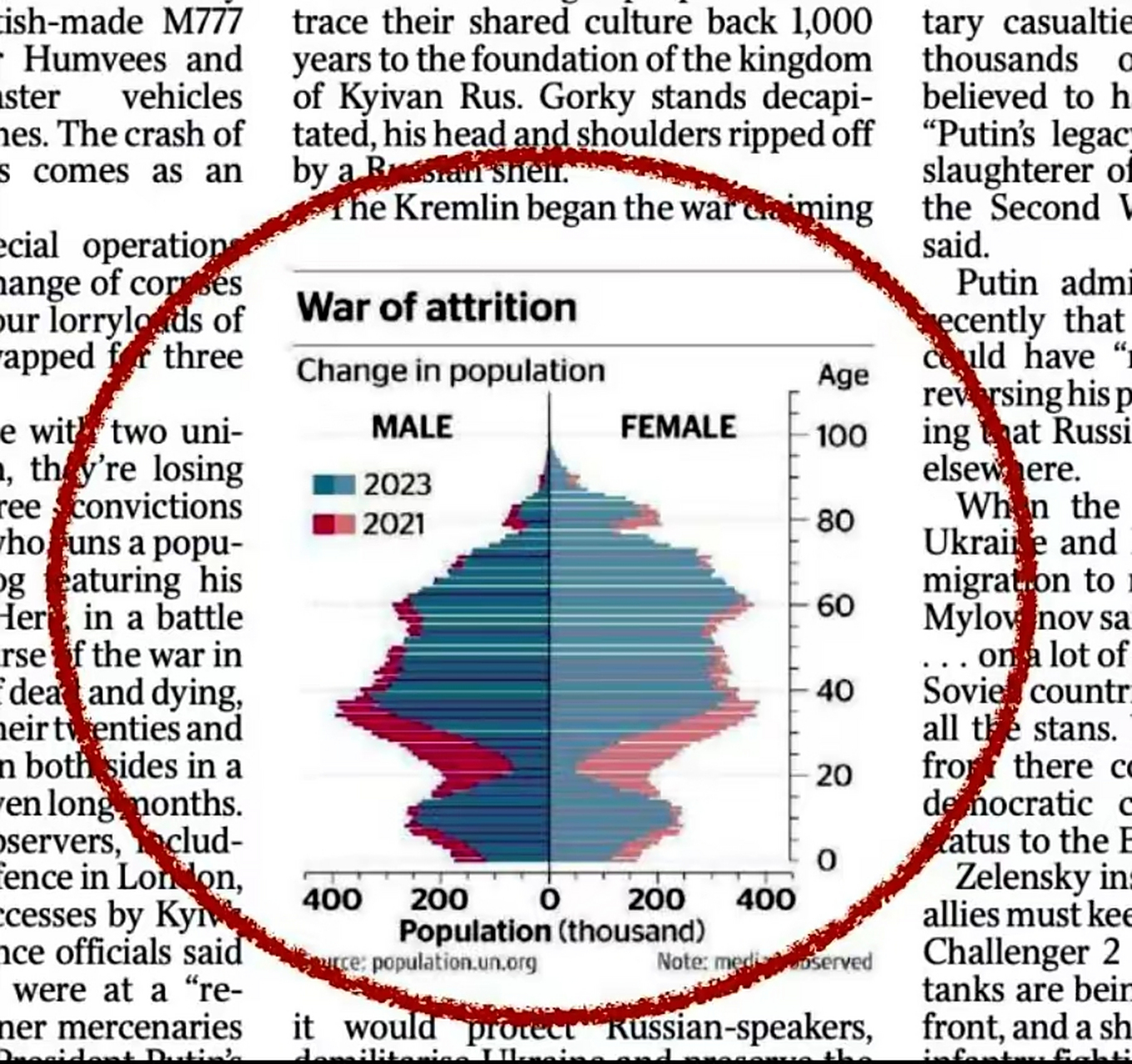乌克兰人口结构图 触目惊心!