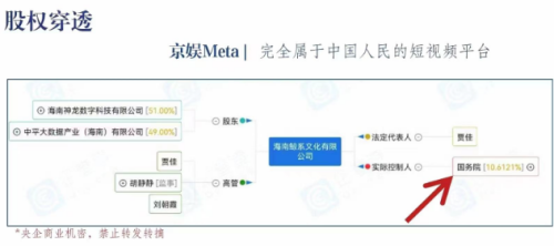 京娱Meta强大背景、普惠广大民众，不用投资即可赚钱。