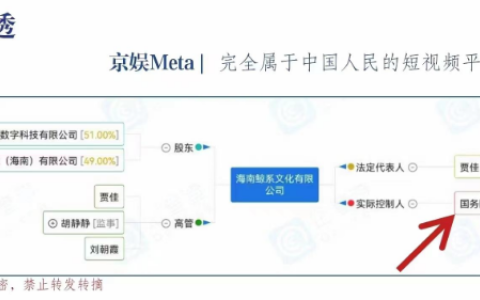 京娱Meta已经更新，内测结束，正式版发布，之前卸载旧版本，抓紧时间赚钱
