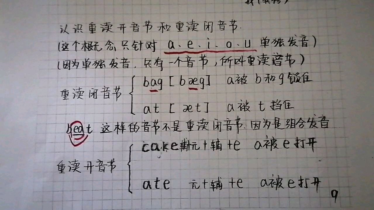 重读开音节和闭音节