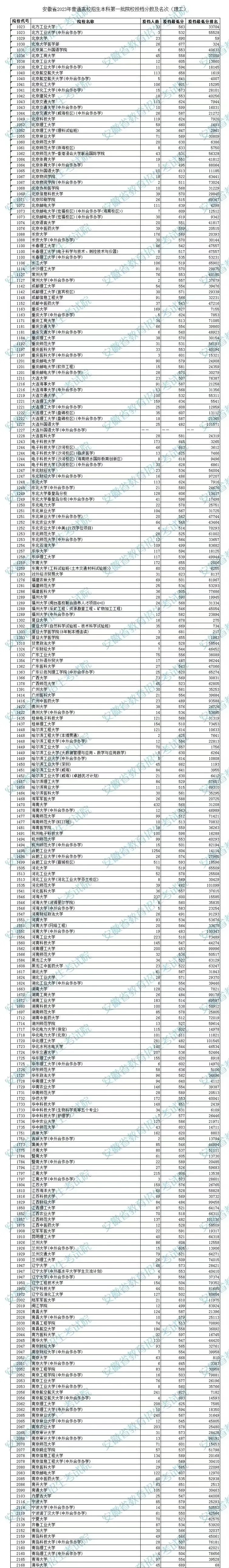 阜阳师范学院对面巷子图片