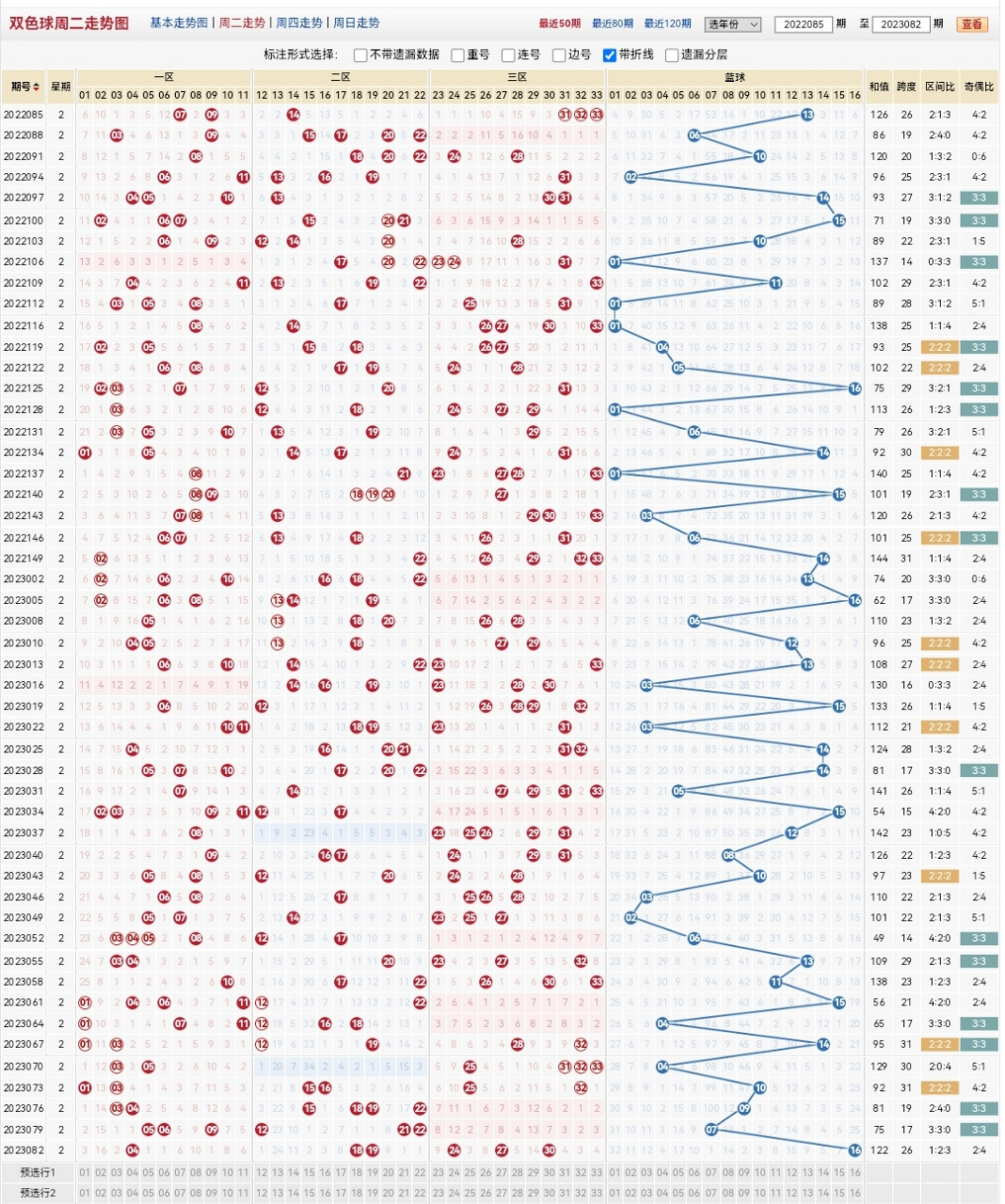 双色球085期分享看码 回顾084期号:09 13 14 17 19 27一03  084祛红