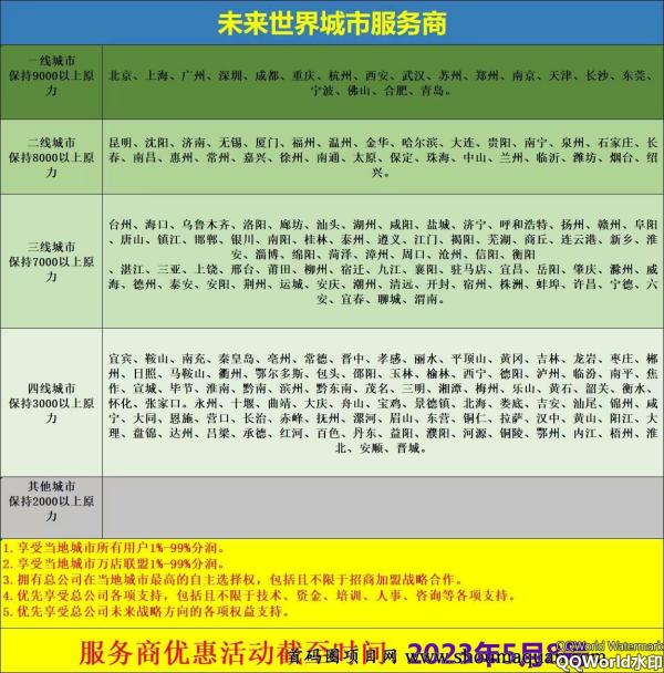 未来世界稳定项目：免费注册送2000人团队，app目前已经上架苹果安卓应用市场，苹果安卓用户均可下载。