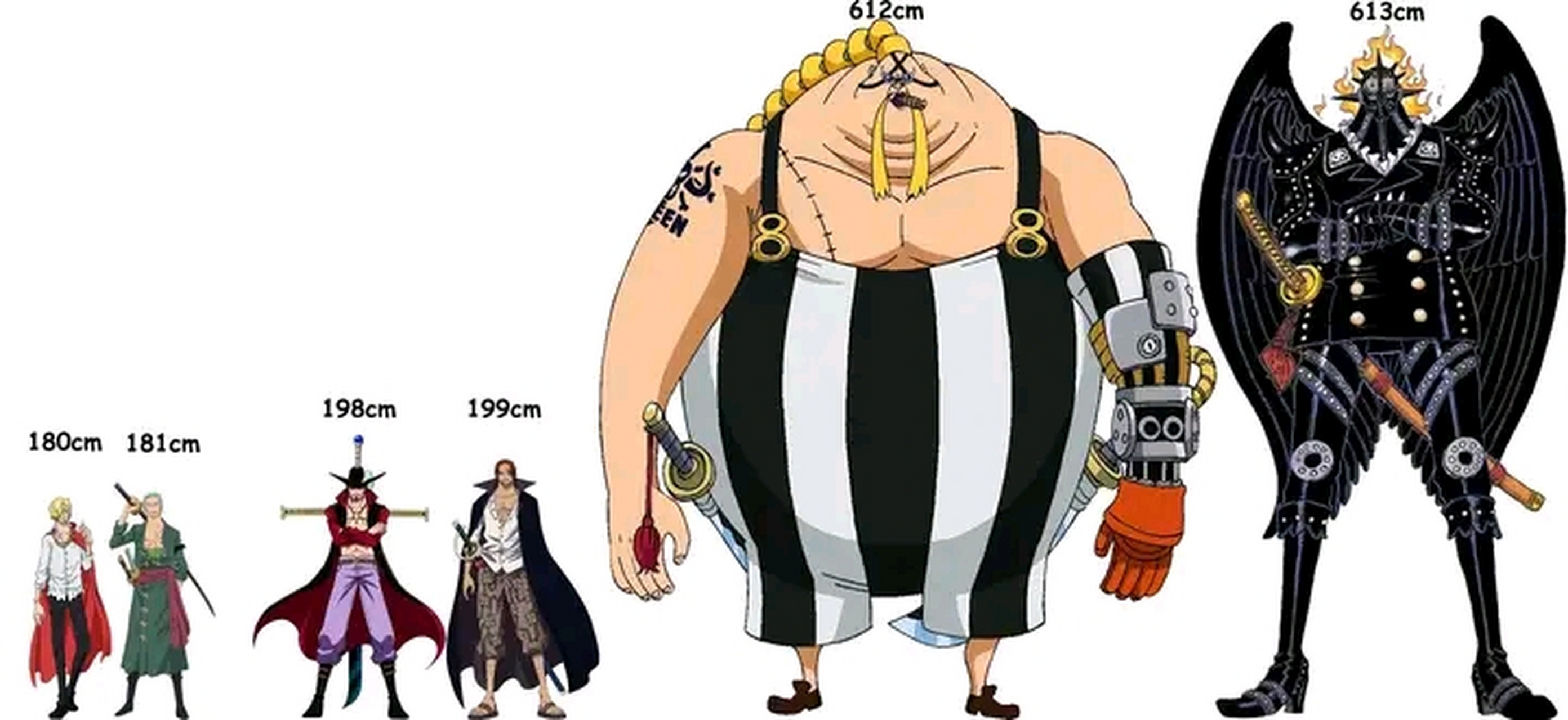 搞不懂海贼王里的身高到底有什么意义,为了搞出一堆bug么?