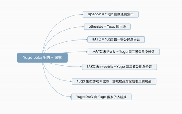 从元宇宙叙事角度理解 Crypto 投资