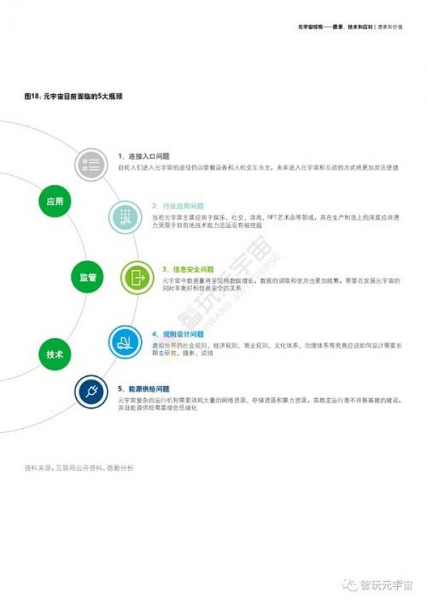 德勤：元宇宙综观—愿景、技术和应对