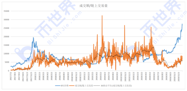 【币读晚报】远眺2021比特币及主流币市场：一眼望不见头又有些无奈