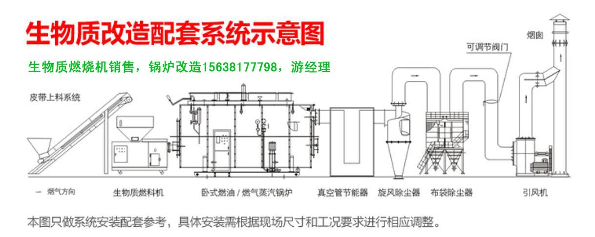 生物质燃烧机详细图纸图片