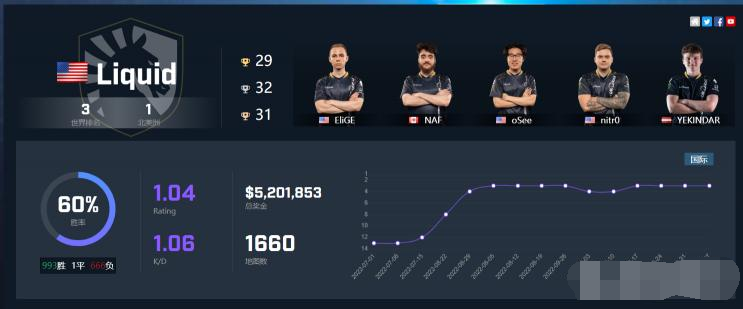 csgo液体是哪个战队