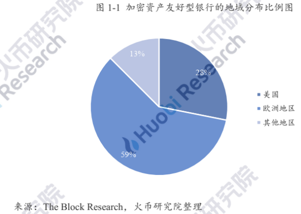 研报 | 业务路径渐清晰，加密银行未来可期