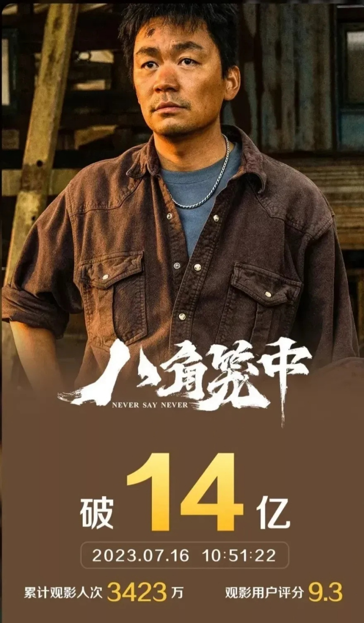 王宝强自导自演的电影《八角笼中》,票房已经突破了14亿元.