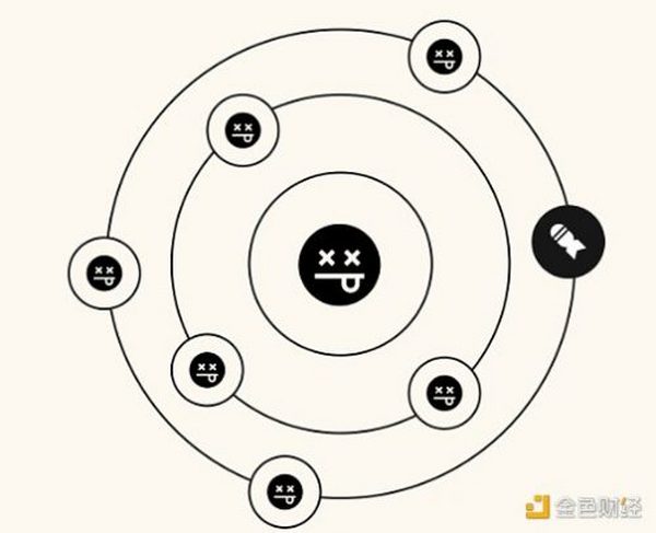 Web3：用数学解决信任问题