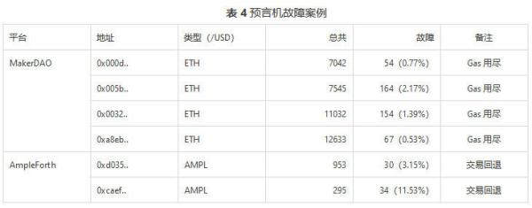 DeFi预言机初解