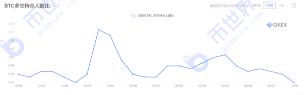 【合约日报】BTC高台跳水不影响核心逻辑继续演绎，但市场情绪需要时间修复