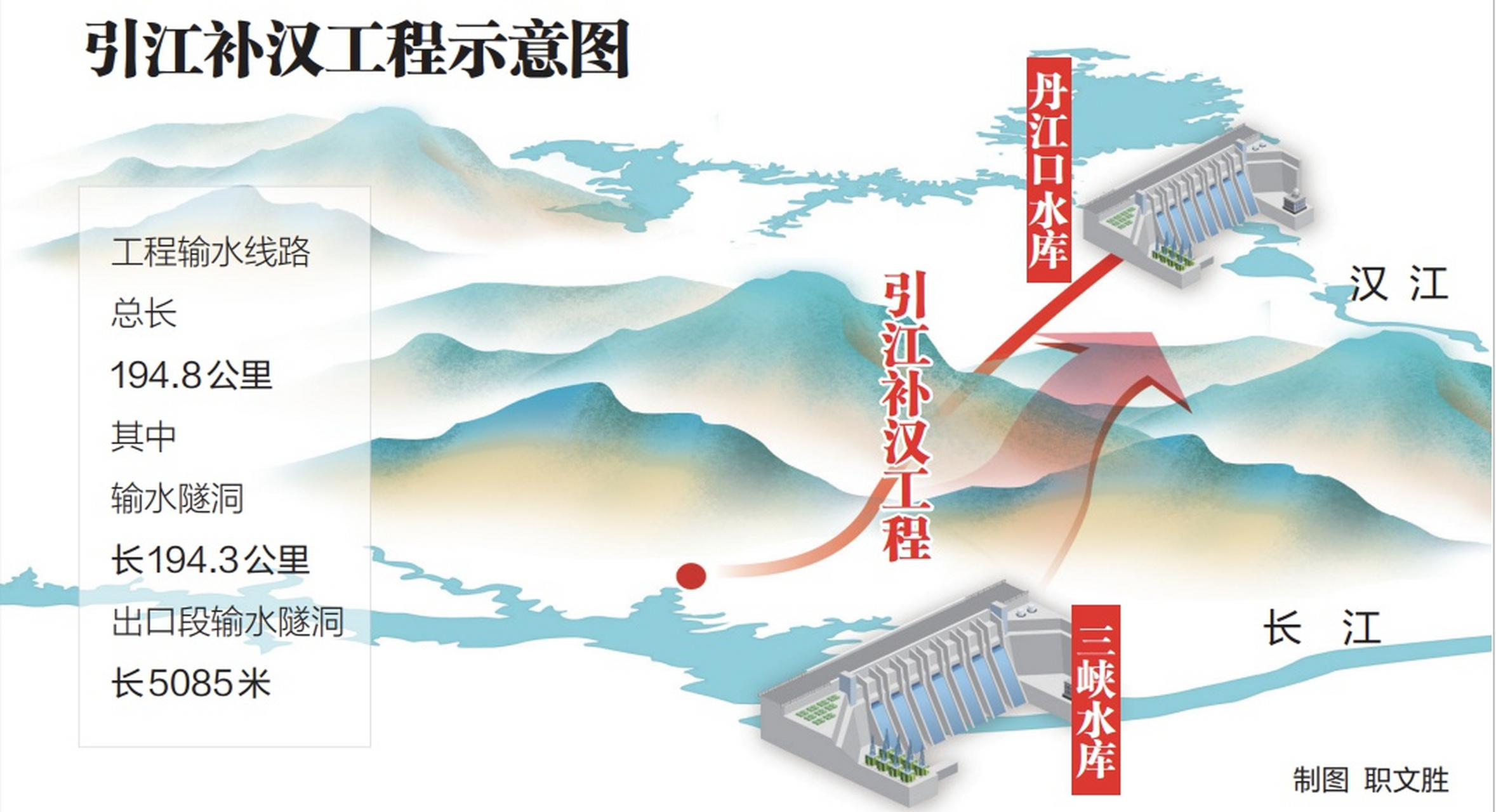 四横三纵国家水网图片