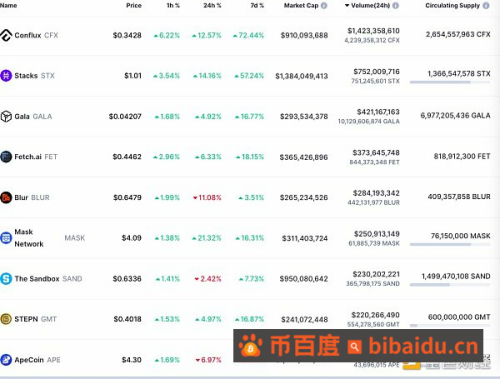 金色Web3日报|观点：ChatGPT-4已能实时检查以太坊链上智能合约漏洞