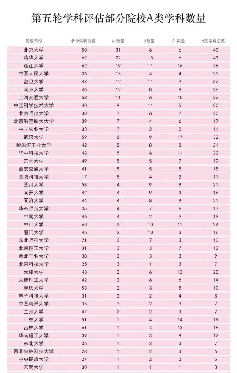 第四轮学科评估东南大学得意洋洋