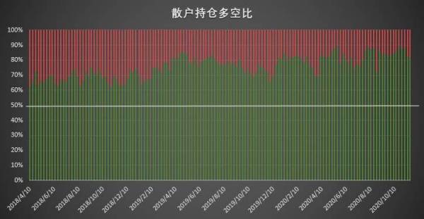 比特币持仓周报：大型机构坚定追涨，散户逆势搏空草草收场