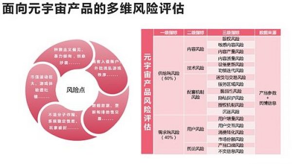 205页 清华大学沈阳教授团队《元宇宙发展研究报告》2.0版