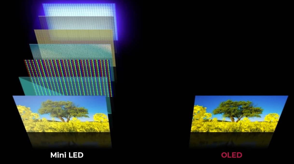 mini led屏幕与oled屏幕区别