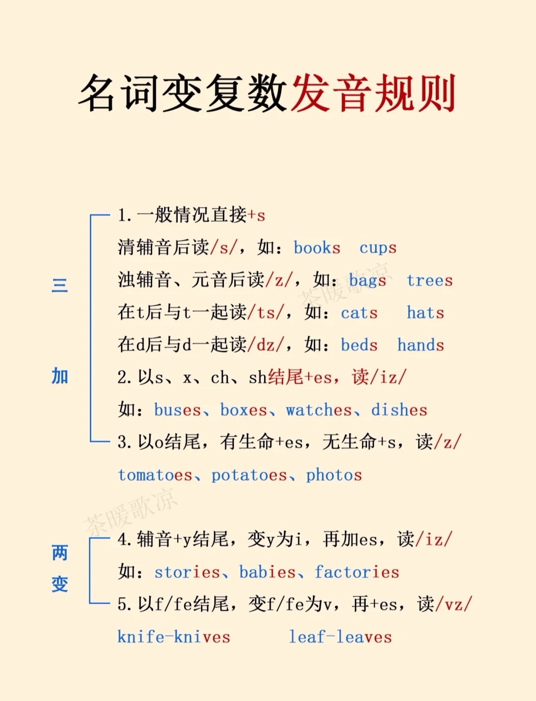 名词变复数的发音规则 英语