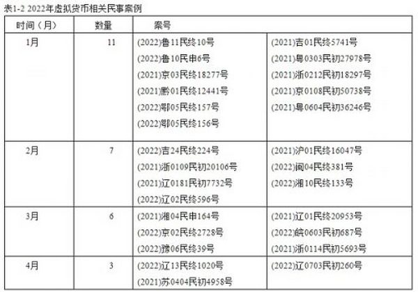 虚拟货币相关合同的法律后果分析：基于27个案例的实证分析