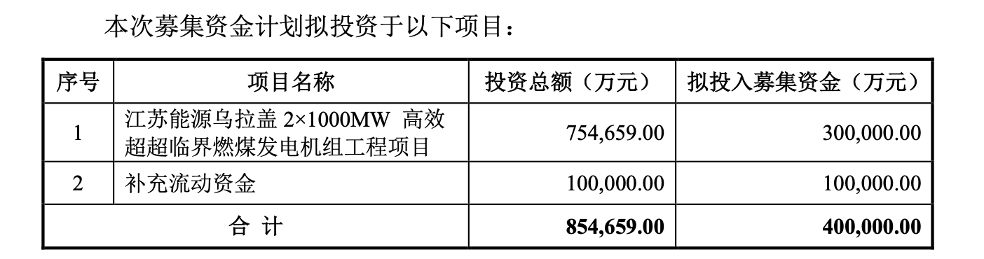 徐矿股份:控股股东身兼多职,募资补流的必要性存疑