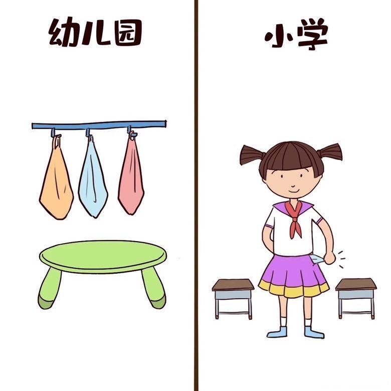 幼小衔接环创幼儿园小学对比图