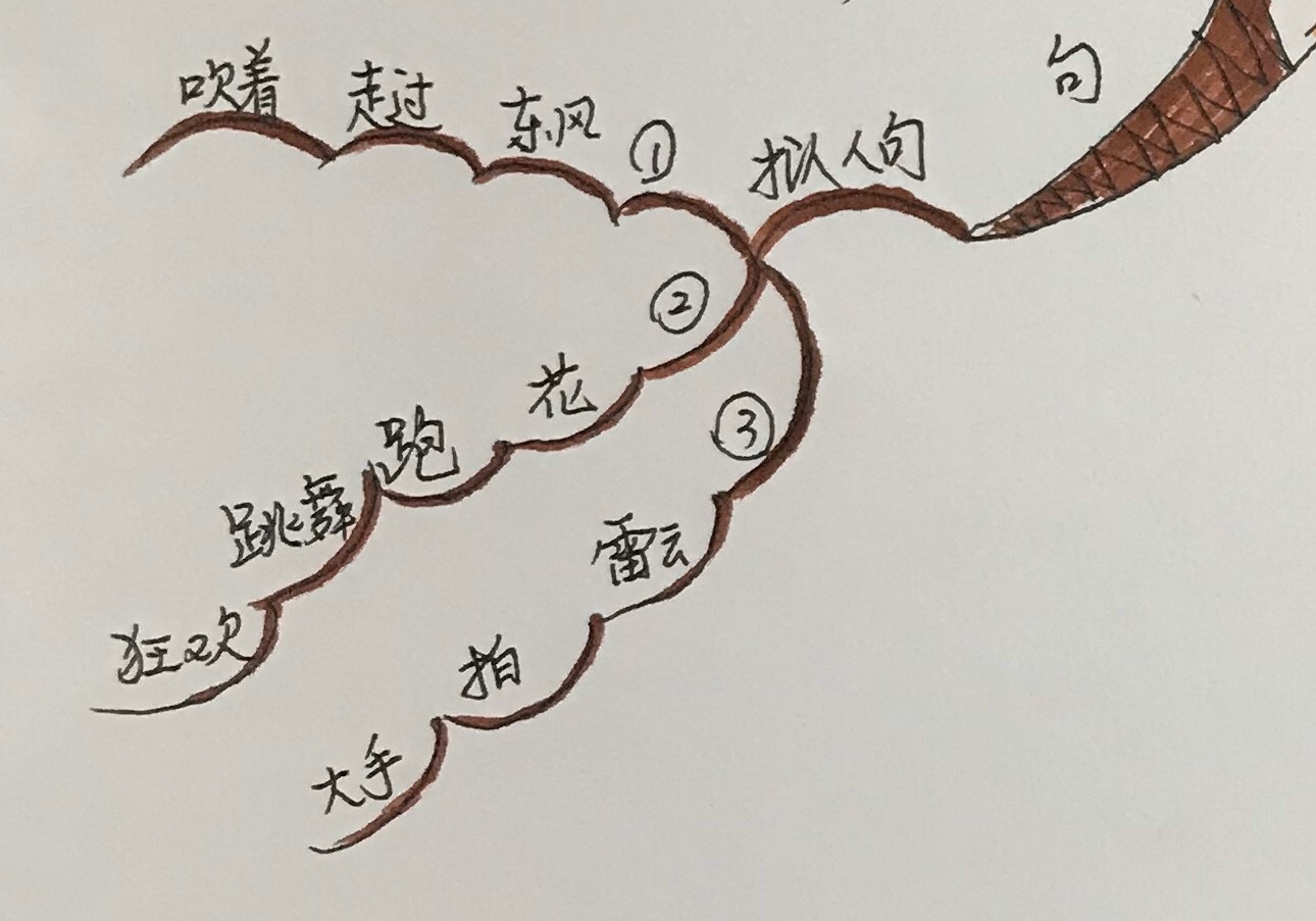 绘制思维导图就是学习的过程,预习《花的学校》,有效又有趣