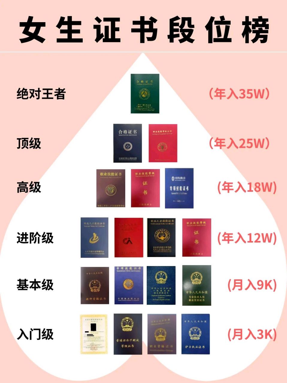 女生证书段位榜