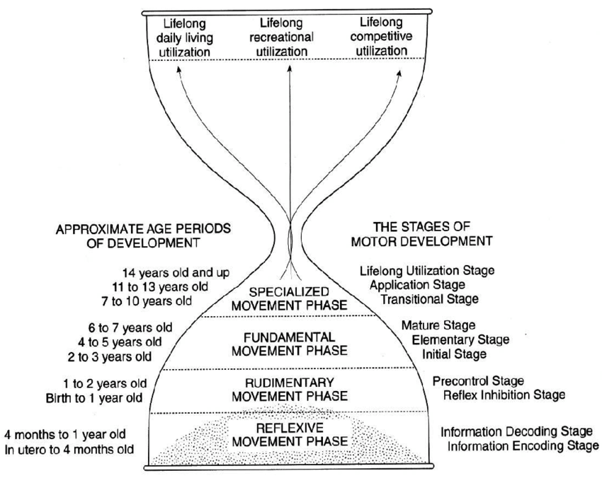 数学沙漏模型图片