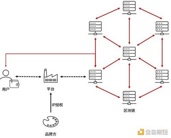 数字藏品“打架”为哪般：版权隐患与应对