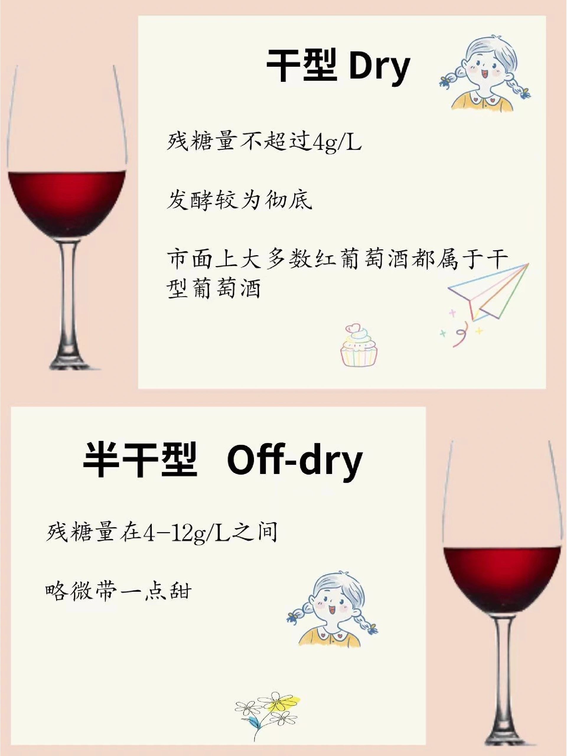 一文让你秒懂葡萄酒甜度