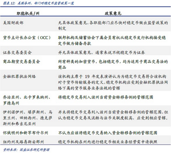 DeFi新金融（五）：稳定币的昨天、今天和明天