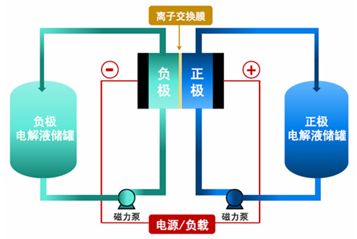 科普