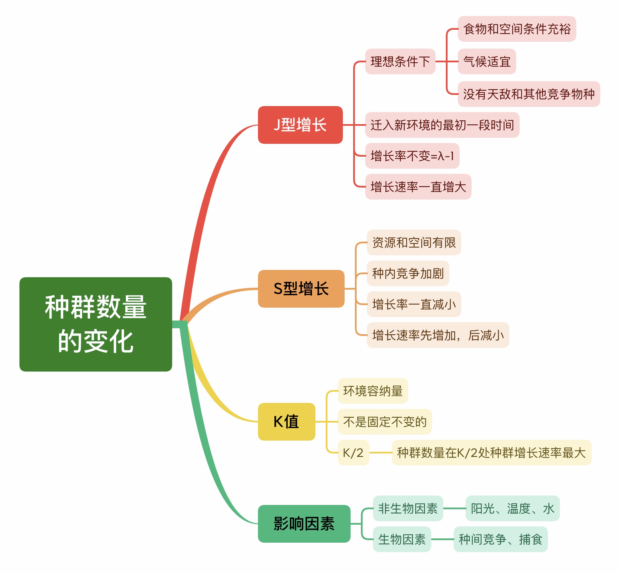 高中生物必修二框架图图片