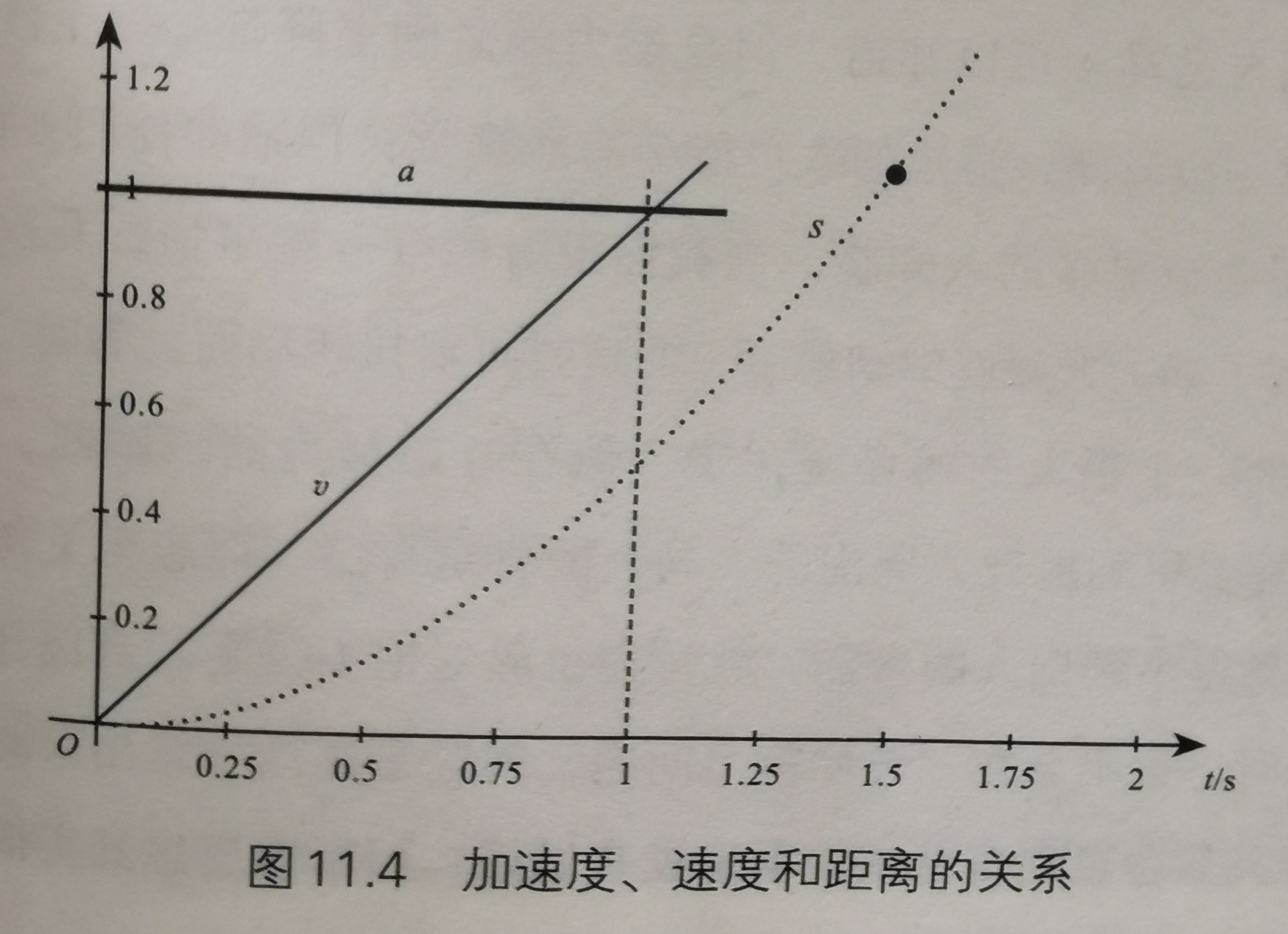 飞轮的滞后效应