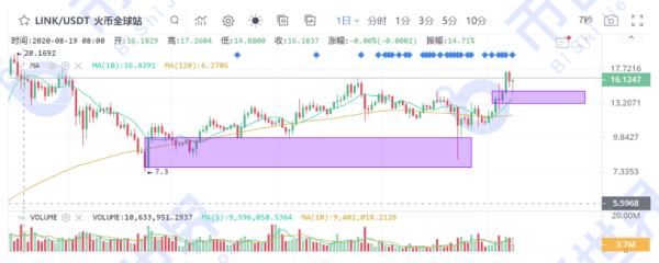 【币读晚报】BTC与主流币资金流量两极化分布，这是又要吸血拉升吗？